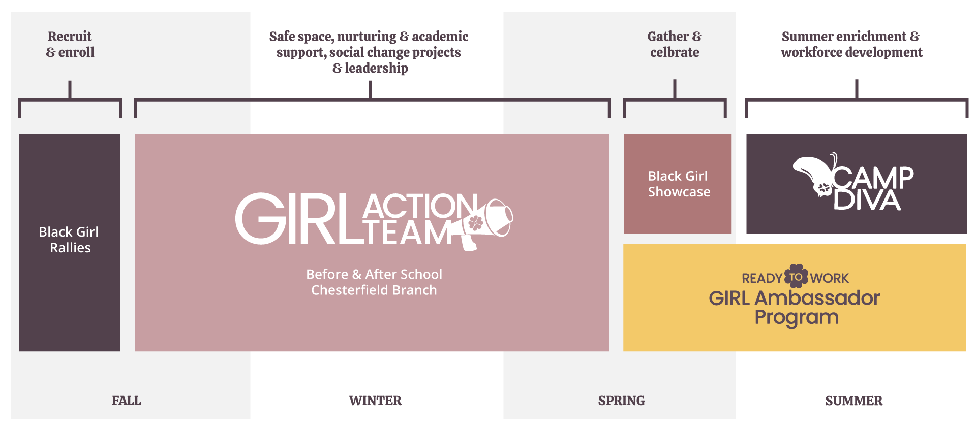 GFAC-Program-Calendar Girls For A Change Program Calendar Snapshot